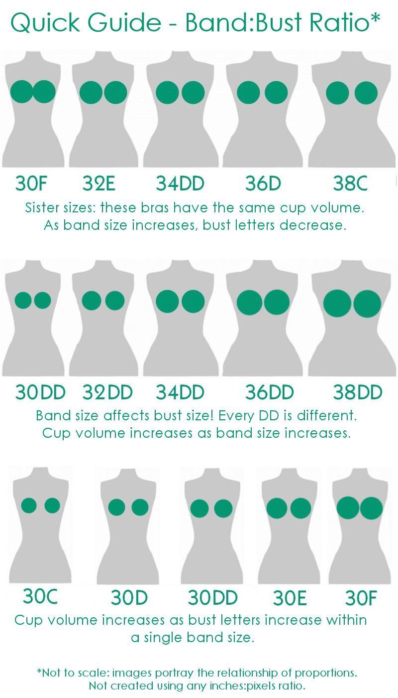 Bra Sizes Explained!, Bra Sizes in Order