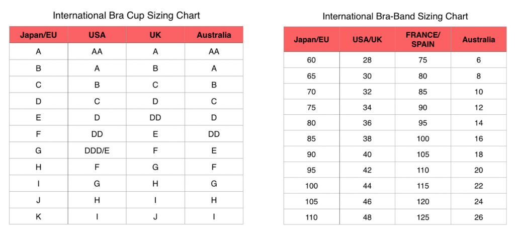Bra Sizes in Order, Bra Sizes in Europe and Japan